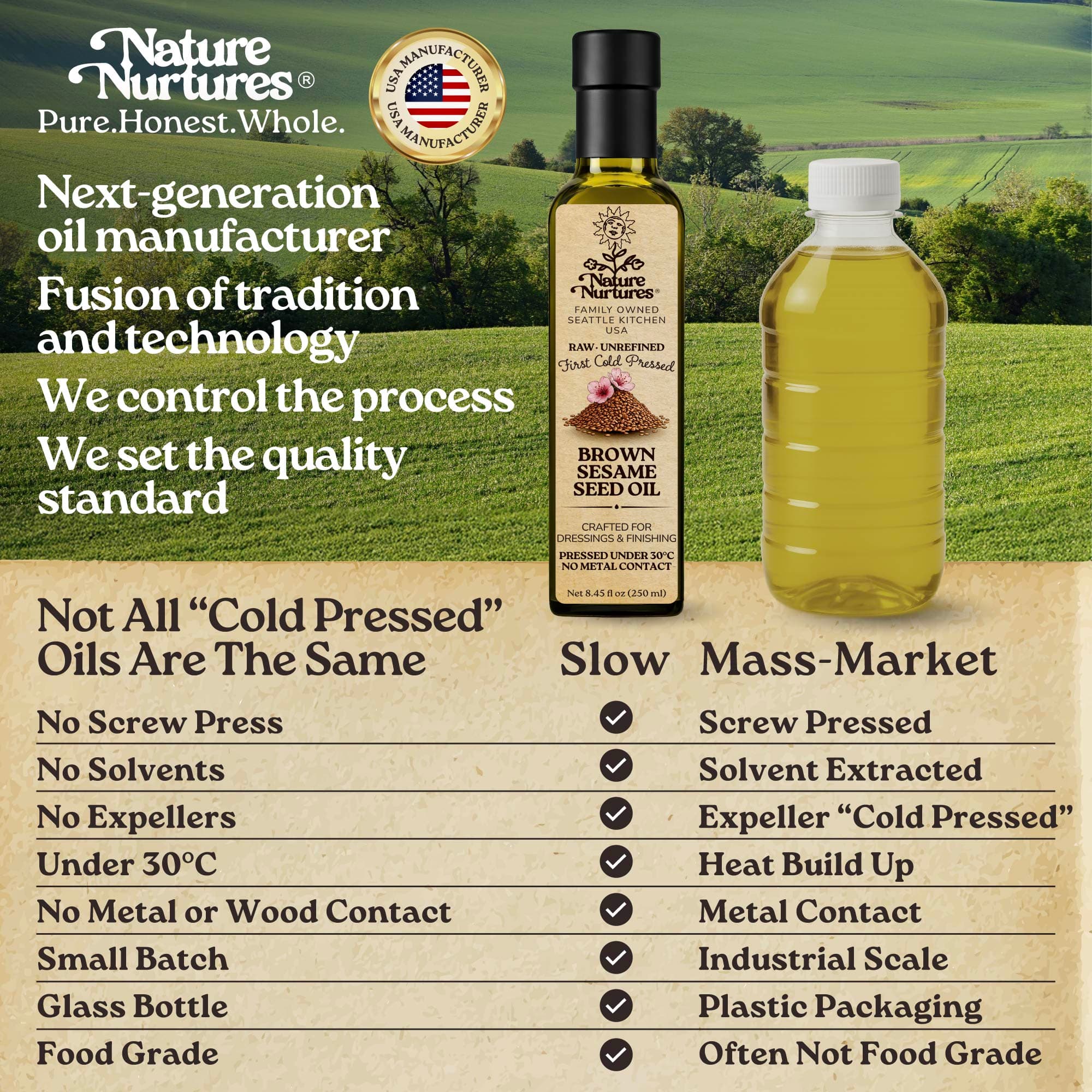 Not all cold pressed oils are the same. Nature Nurtures is a next generation oil manufacturer in the USA, built on a fusion of tradition and precision, where we control the process and set the quality standard. No screw press, no solvents, no expellers, no heat, no metal or wood contact, just a slow, small batch process kept under 30°C, preserving what others destroy and keeping the oil clean and truly food grade.